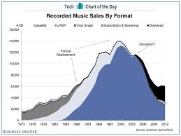 this is what the total disruption of an industry looks like