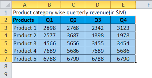 stacked area chart examples how to make excel stacked