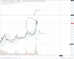 Engineering Giant Bosch Trials Ethereum Tech As Eth Retraces