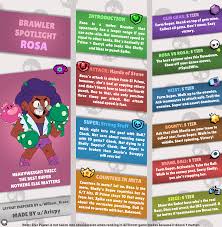 While playing with bea, use rocket fuel to destroy walls so bea can easily apply pressure. The Most Accurate Brawler Spotlight Ever Rosa Brawlstars