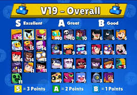 In brawl stars, players are ranked by their level and total trophies. Brawl Stars Tier List V19 Brawlstars