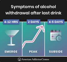 Alcohol Detox Withdrawal Detox Timeline Symptoms Effects