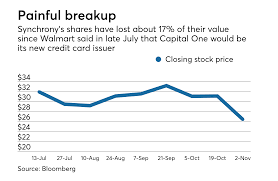 Synchrony reported higher profit that exceeded. Synchrony Has A Lot To Lose In Fight With Walmart Paymentssource American Banker