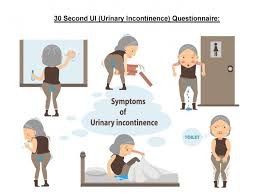Image result for Stress Incontinence