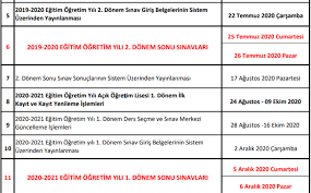 Numaranız ile sorgulayabilirsiniz.deneme sınav sonuçları bilgilendirme amaçlı olup türkiye geneli sonuçlardır. Aol Sinav Sonuclari Ne Zaman Aciklanacak Acik Ogretim Lisesi 2020 Sonuclari Icin Geri Sayim