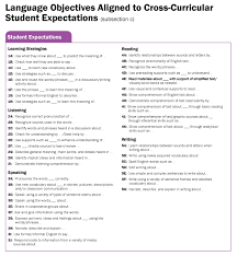 Elps Resource Supplement P 21 Graphic Cross Curricular