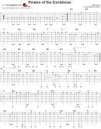 Ab/bb bbm7b5 bb7 c7 and i mean to go on, and on, and on, and on. Wow This Is An Amazing Site For Learning Guitar Http Guitar Zvxtyhkr Cbbestonlinereviews Com Guitar Tabs Guitar Tabs Songs Guitar Tabs And Chords