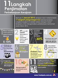 Pelaburan asing bantu mengatasi masalah kemelesetan ekonomi negara. Kenegaraan Isu Semasa Goay Pa Stpm S Blog