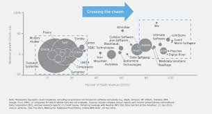 Crossing The Chasm Lessons Learned In Transitioning To The