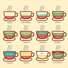 Coffee Icon Chart Stock Vector Colourbox