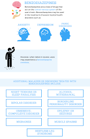 Image result for Benzodiazepine Intoxication