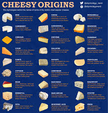 Pin By Lisa Dieng On Cheese Popular Cheeses Cheese Names Types Of Cheese