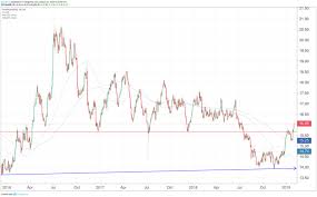 Silver Shortage To Send Price Soaring Above 20 In 2019