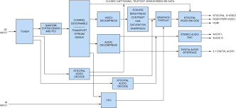 Television Standards An Overview Sciencedirect Topics