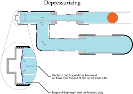 The physics classroom » physics interactives » newtons laws » free body diagrams » free the free body diagram interactive is shown in the iframe below. Physics Puzzler Grapelauncher2 Web Jpg Society Of Physics Students