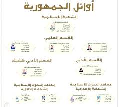 اعلن وكيل الازهر الشريف عن اعتماد نتيجة الثانوية الازهرية وبلغت نسبة النجاح 49% كمتوسط لجميع الاقسام وبلغت نسبة النجاح فى القسم الادبى 41% Ø£Ø­ØµÙ„ Ø¹Ù„Ù‰ Ù†ØªÙŠØ¬ØªÙƒ Ø§Ù„Ø¢Ù† Ù†ØªÙŠØ¬Ø© Ø§Ù„Ø«Ø§Ù†ÙˆÙŠØ© Ø§Ù„Ø£Ø²Ù‡Ø±ÙŠØ© 2019 Ø¨Ø§Ù„Ø¥Ø³Ù… ÙˆØ±Ù‚Ù… Ø§Ù„Ø¬Ù„ÙˆØ³ Ø¹Ø¨Ø± Ù…ÙˆÙ‚Ø¹ Ø§Ù„Ù‚Ø§Ù‡Ø±Ø© 24