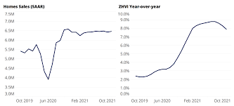 Meanwhile, realtor.com 's housing market forecast for 2021 is that sellers will continue to get top dollar as home prices stay high, making affordability for buyers a challenge. Housing Market Predictions 2021 Will It Crash Or Boom