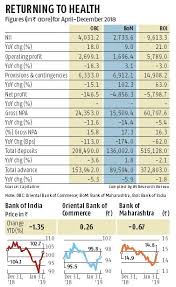 Obc Share Price Oriental Bank Share Price Nse Bse Forecast