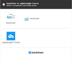 Koolchart Vs Lightweight Charts What Are The Differences