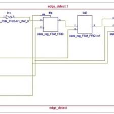 Compare moore and mealy state machine designs. The State Machine Diagram Of Mealy Machine Based Edge Detector 24 Download Scientific Diagram