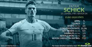 Add function to create regular grid of sliders. Maehle And Damsgaard Among Euro 2020 Stars On Premier League Radars