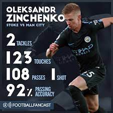 Zinchenko distances himself from his wife's criticism of guardiola's tactics vs lyon: Oleksandr Zinchenko Makes A Strong Case For Being Man City S Main Left Back Footballfancast Com
