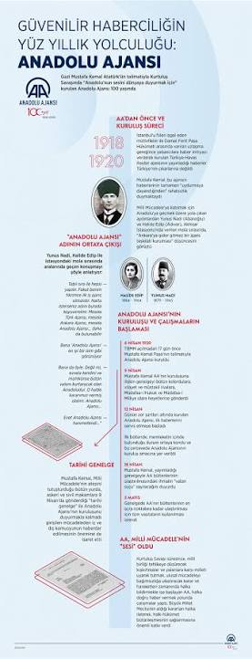 Başarıya Giden Yolda Güvenilir Haberciliğin Gücü: Anadolu Ajansı'na MÜSİAD'dan Tam Not!
