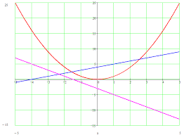 Un numar complex este o pereche ordonata de numere reale, adica: Numere Complexe De Unde A Venit NumÄrul Complex