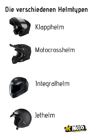 Verschiedene Helmtypen Helm