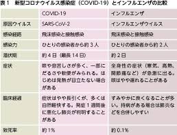 新型コロナ感染症はどんな病気？ どんな症状が出る？ coronavirus talk コロナウイルス対談: æ°åã³ã­ãå¯¾ç­ å¨æ¥æ¬æ°'å»é£