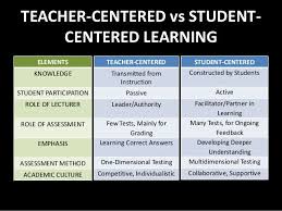 Pin By Noun Soknin On Human Resource Student Centered Learning 21st Century Teaching Teaching