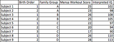 Case Study The Genetics Of Intelligence