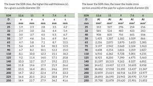 Pex pipe size chart www bedowntowndaytona com. Pb 1 Vs Pex Pe Rt