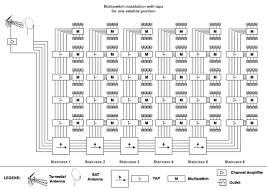 Adaptation Of Smatv Matv Shared Antenna Systems For Reception Of Dvb T Broadcasts Antenna Broadcast System