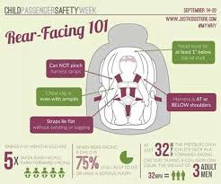 Rear Facing Child Safety Seat 101 Child Safety Seat Double Strollers Gentle Parenting