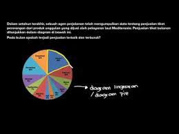 Maybe you would like to learn more about one of these? Membaca Grafik Lingkaran Video Khan Academy