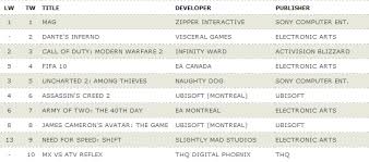 Charts Week Ending 6th Feb Thesixthaxis