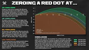 However, our drop off past 250 yards becomes much more pronounced. Zeroing Your Red Dot 101 Presented By Vortex Opticsthe Firearm Blog