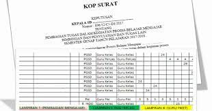 Maybe you would like to learn more about one of these? Contoh Sk Pembagian Tugas Mengajar Sd Smp Sma Tahun Pelajaran 2018 2019 Dejarfa Com