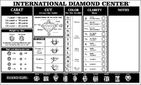 Diamond Quality Chart Diamond Sizes Diamond Diamond