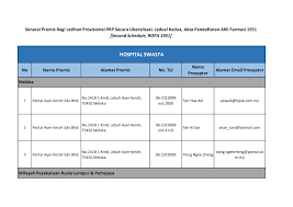 Jadi, ini adalah senarai caj hospital swasta dan kerajaan di malaysia untuk anda jadikan panduan dan pilihan. Https Www Pharmacy Gov My V2 Sites Default Files Articles Upload Hospital Swasta Pdf