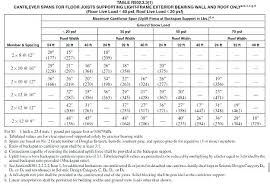 ceiling joist span table ceiling joist span table roof