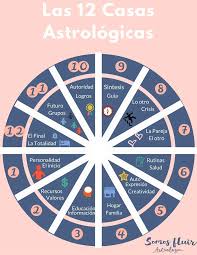 pin en astrologia