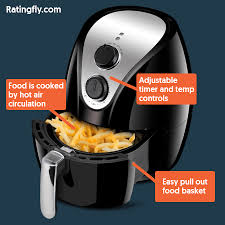 How Does An Air Fryer Work Food Basket Cooking Best Air Fryers