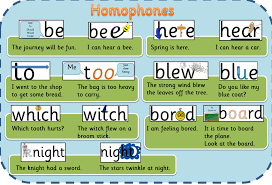 When you talk on the telephone, you hear the other person's voice. Homophones Ks2 10 Of The Best Spag Resources For English