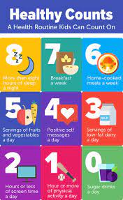 Healthy #Counts | Kids Nutrition, Healthy Kids, Health Routine