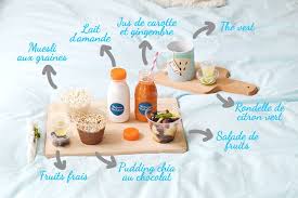 Alphonse Madeleine Je Me Suis Fait Livrer Un Petit Dejeuner Vegan Et Bio Sweet Sour Dejeuner Vegan Livraison Petit Dejeuner Petit Dejeuner