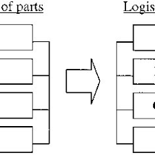 It is manufactured by toyota motor corporation. Pdf Maintenance Spare Parts Logistics Special Characteristics And Strategic Choices