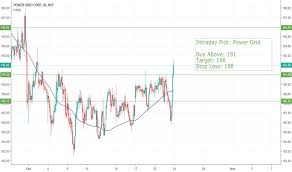 ideas and forecasts on power grid corp nse powergrid