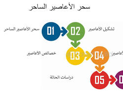 Image of الأعاصير ظاهرة طبيعية